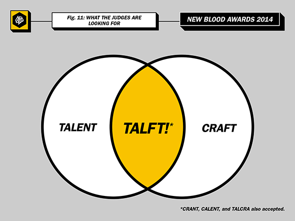 Talent/craft Venn diagram