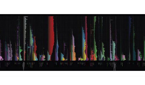 Visualisation of Google Books data