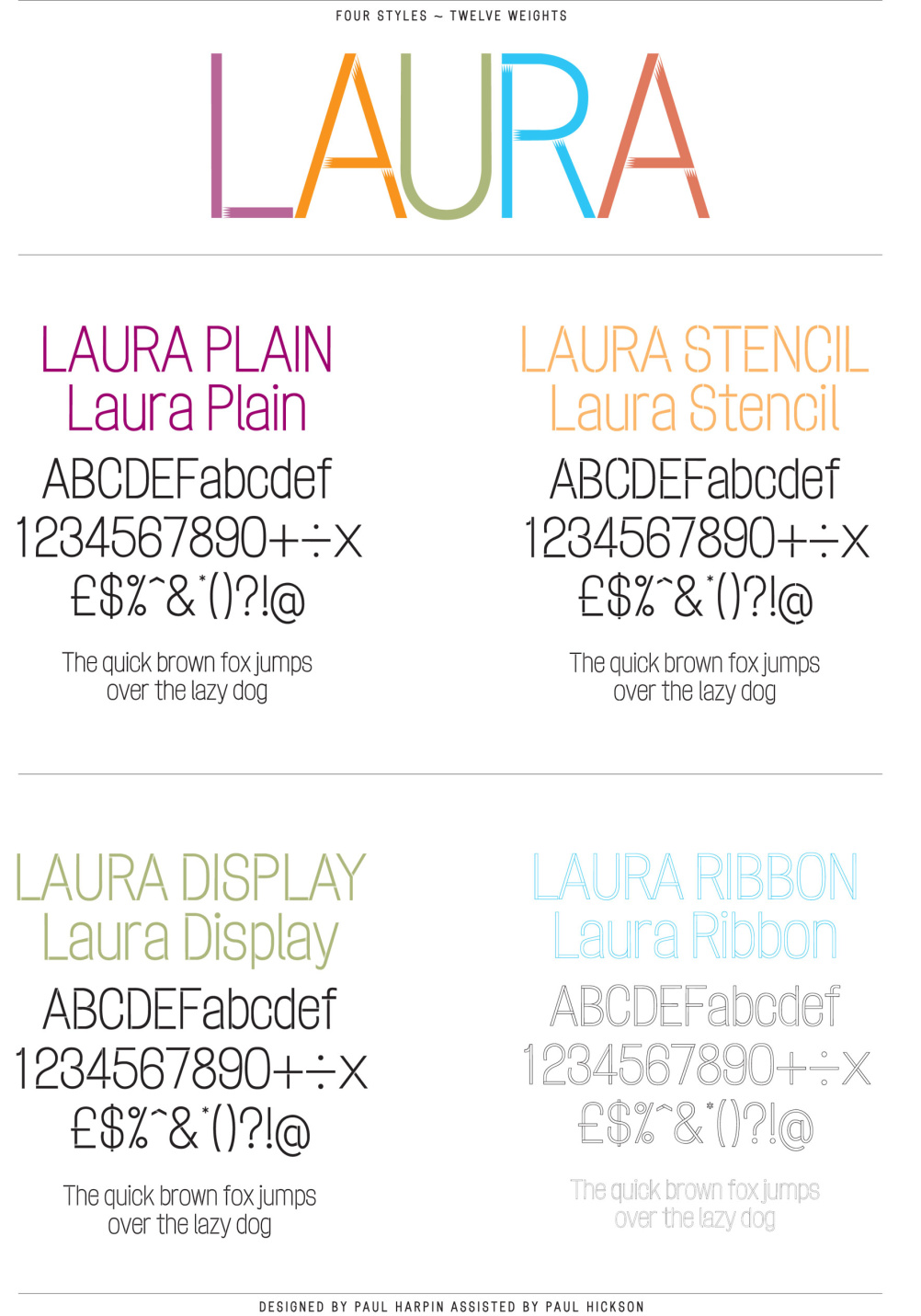 Laura