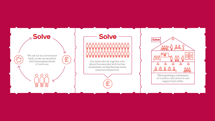 Solve by Article