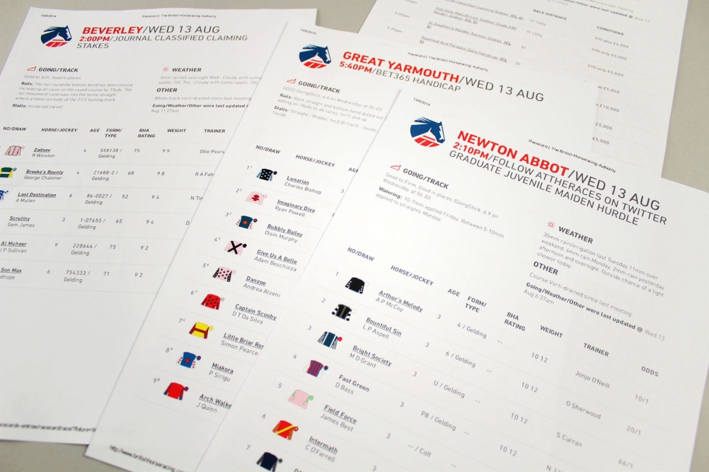 BHA print resources
