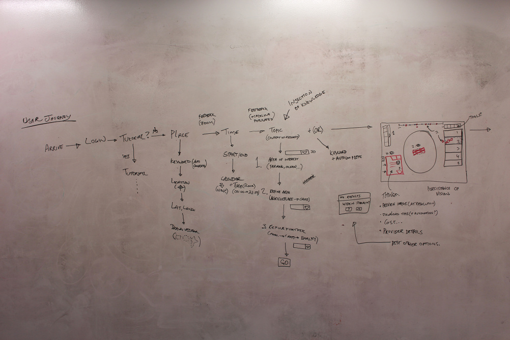 Sketching the user journey for the Satellite Scheduler project