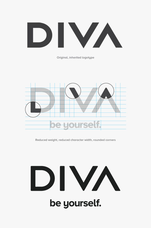 Evolution of the Diva logo