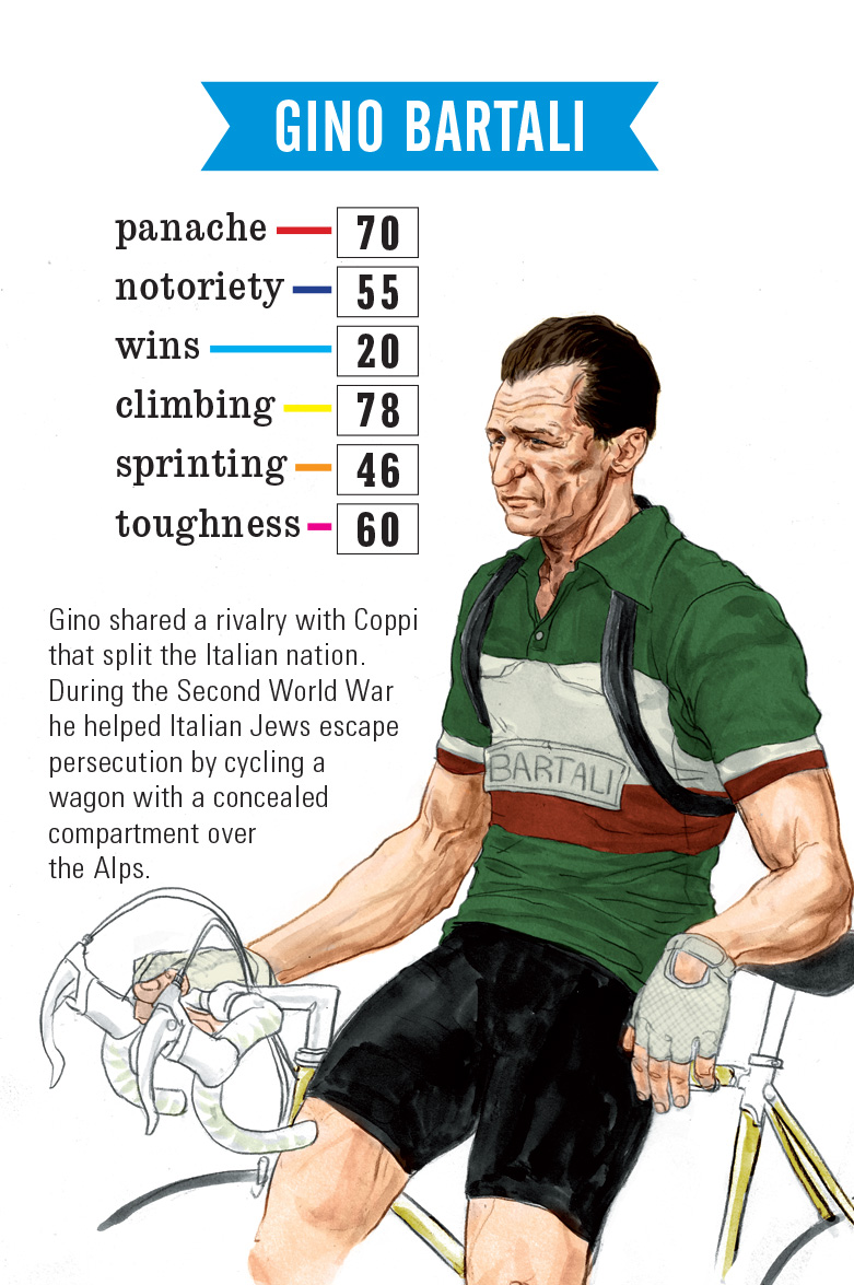 World War Two hero Gino Bartali