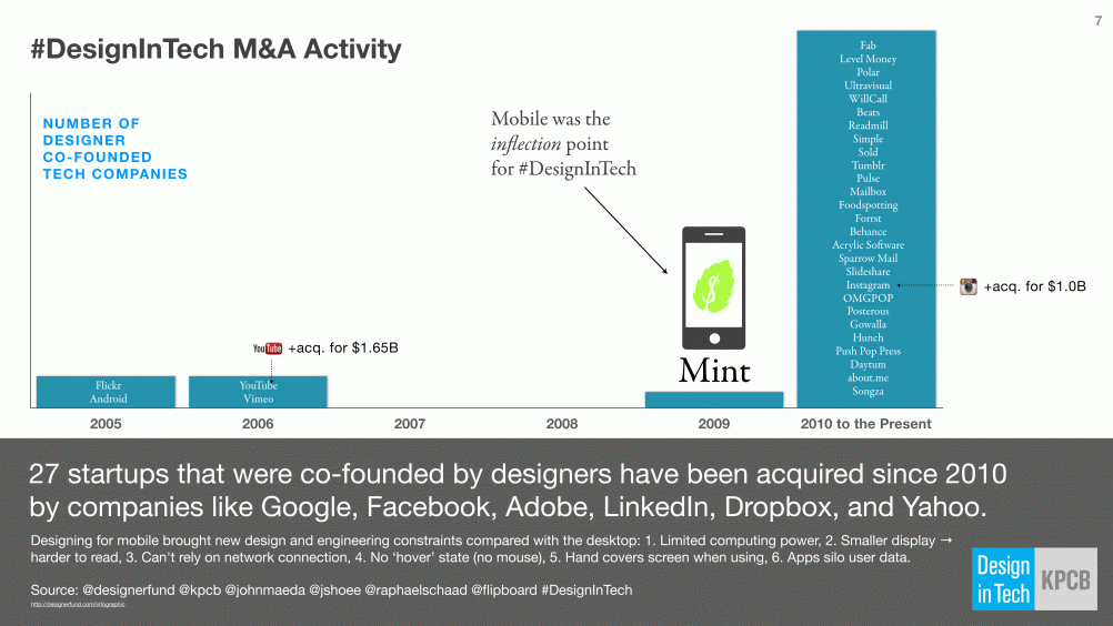 M&A