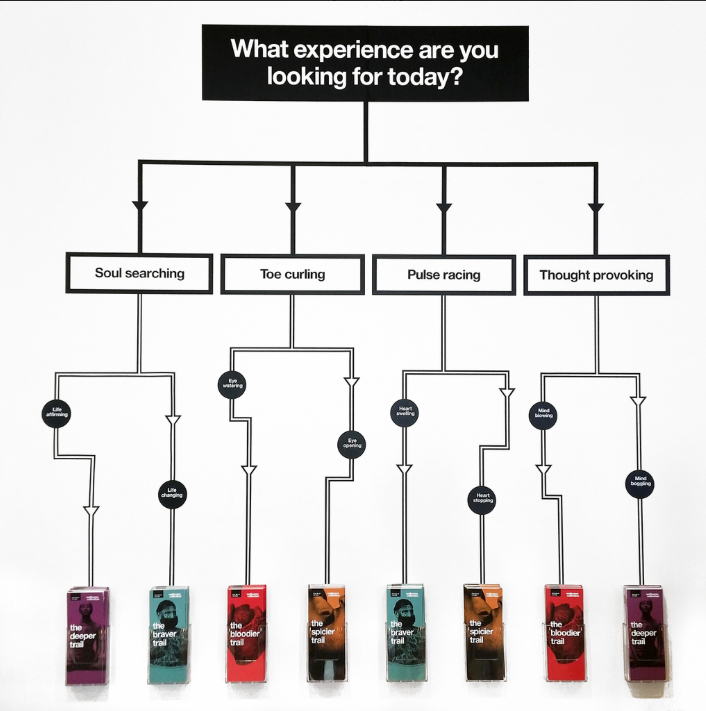 Decision-tree-2