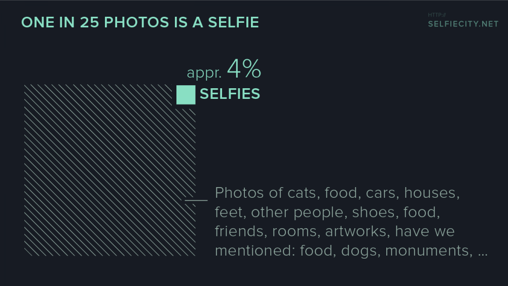 selfiecity chart © selfiecity.net