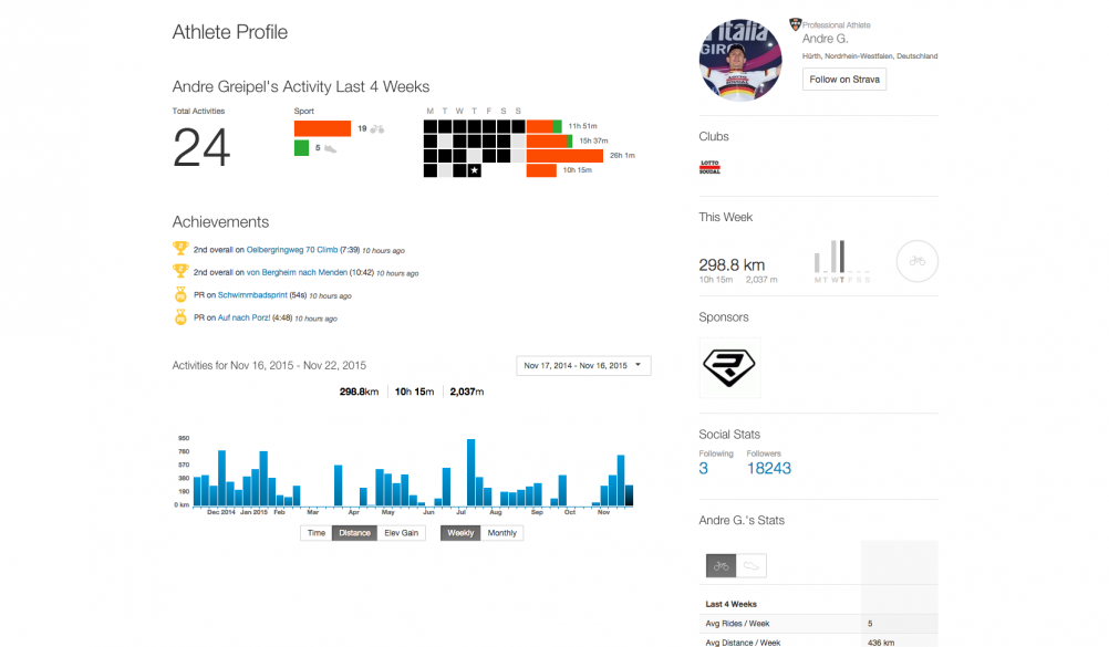 Professional cyclist Andre Greipel's Strava profile