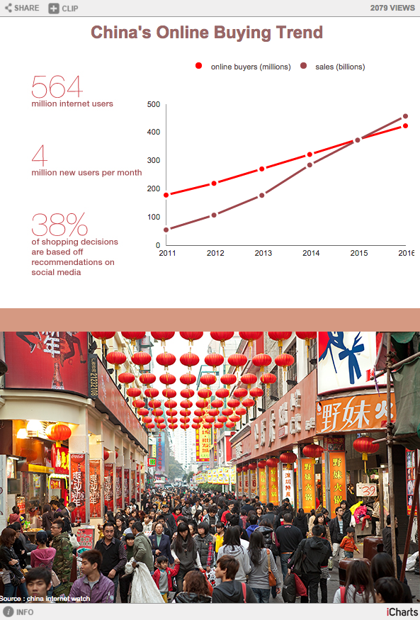 Clip share. China clip. the million view clip on china&#039;s.