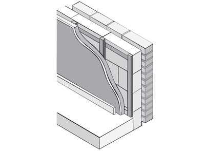 Insulation using drylining boards