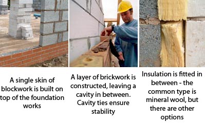 How a Cavity Wall is Built How a Cavity Wall is Built