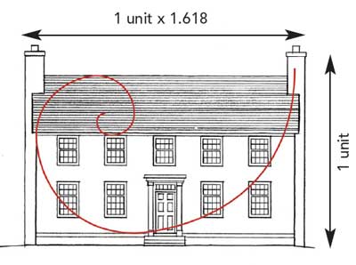 Golden Ratio House Design positioning windows | homebuilding & renovating Golden Ratio House Design positioning windows | homebuilding & renovating