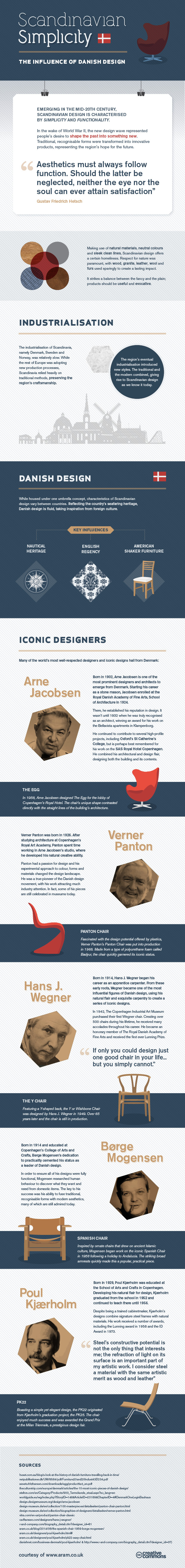 Aram_Danish Design (graphic)