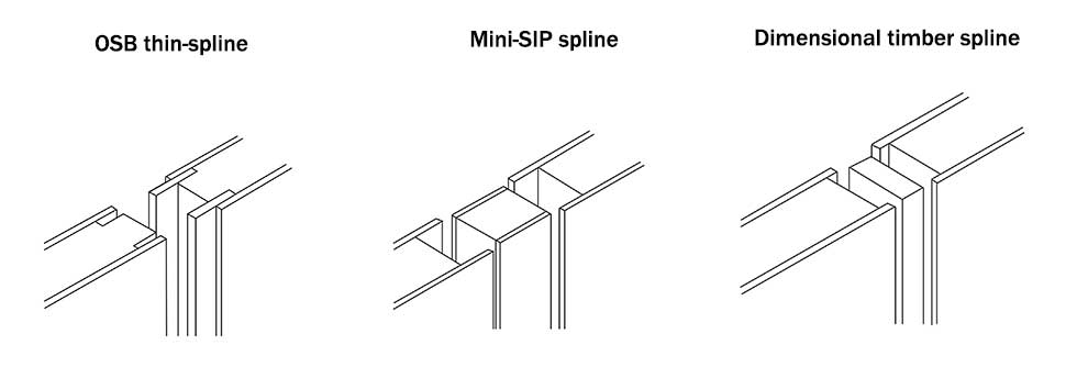 SIPs jointing type illustrations