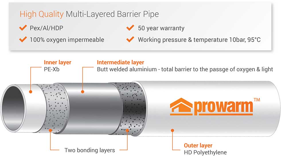 Prowarm pipe build up illustration