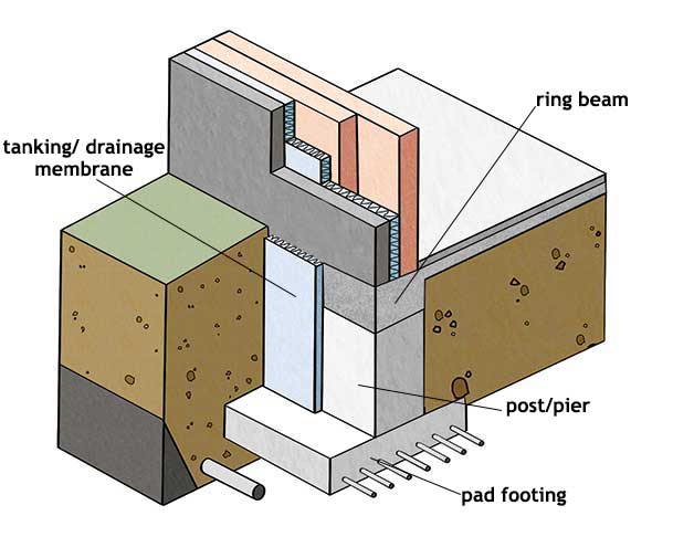 building foundation diagram foundations for difficult homebuilding renovating building foundation diagram foundations for difficult homebuilding renovating