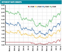 interest-rate-swaps.jpg