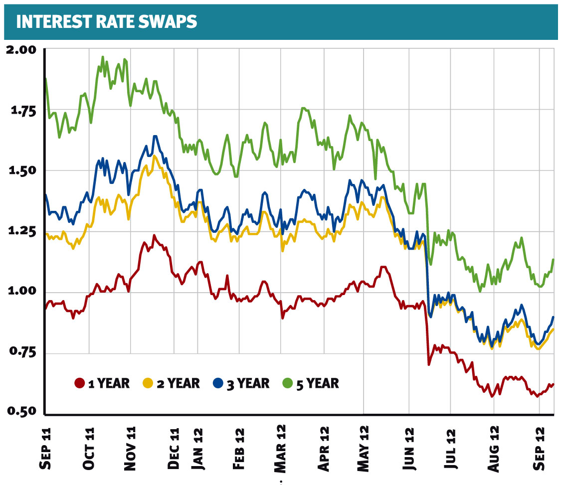 mwatchgraph