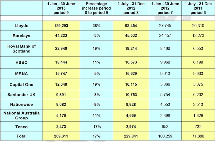 FOS top 10 Sept 2013