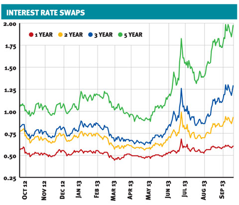 swaps