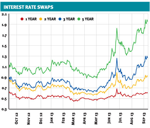 swaps