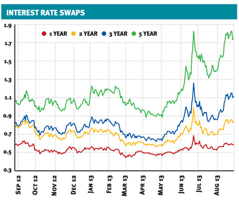 swaps