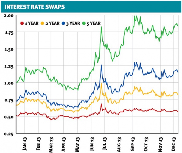 Marketwatch 18122013