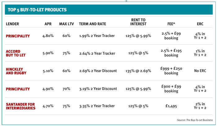 buytoletwatch-;-Mortgage-Strategy-4th-Dec-;-Mortgage.jpg