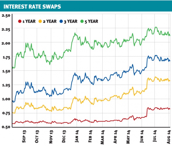 Marketwatch