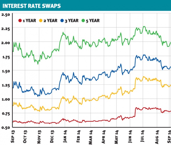 Marketwatch