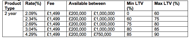 Halifax valuation