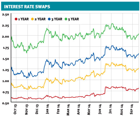 swaps