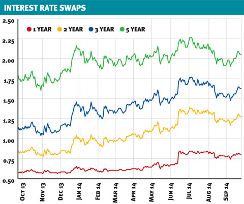 swaps