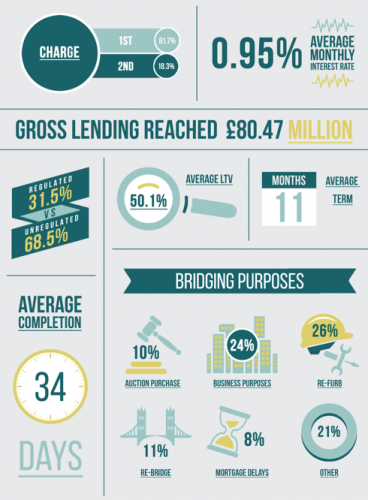 Bridging Trends Q1 2015