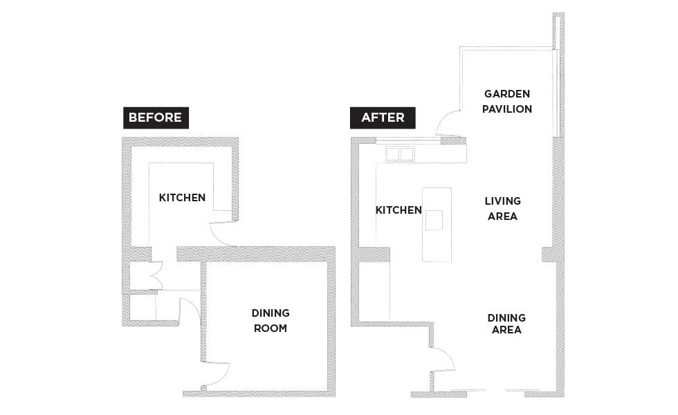 Edwardian home before and after rear extension