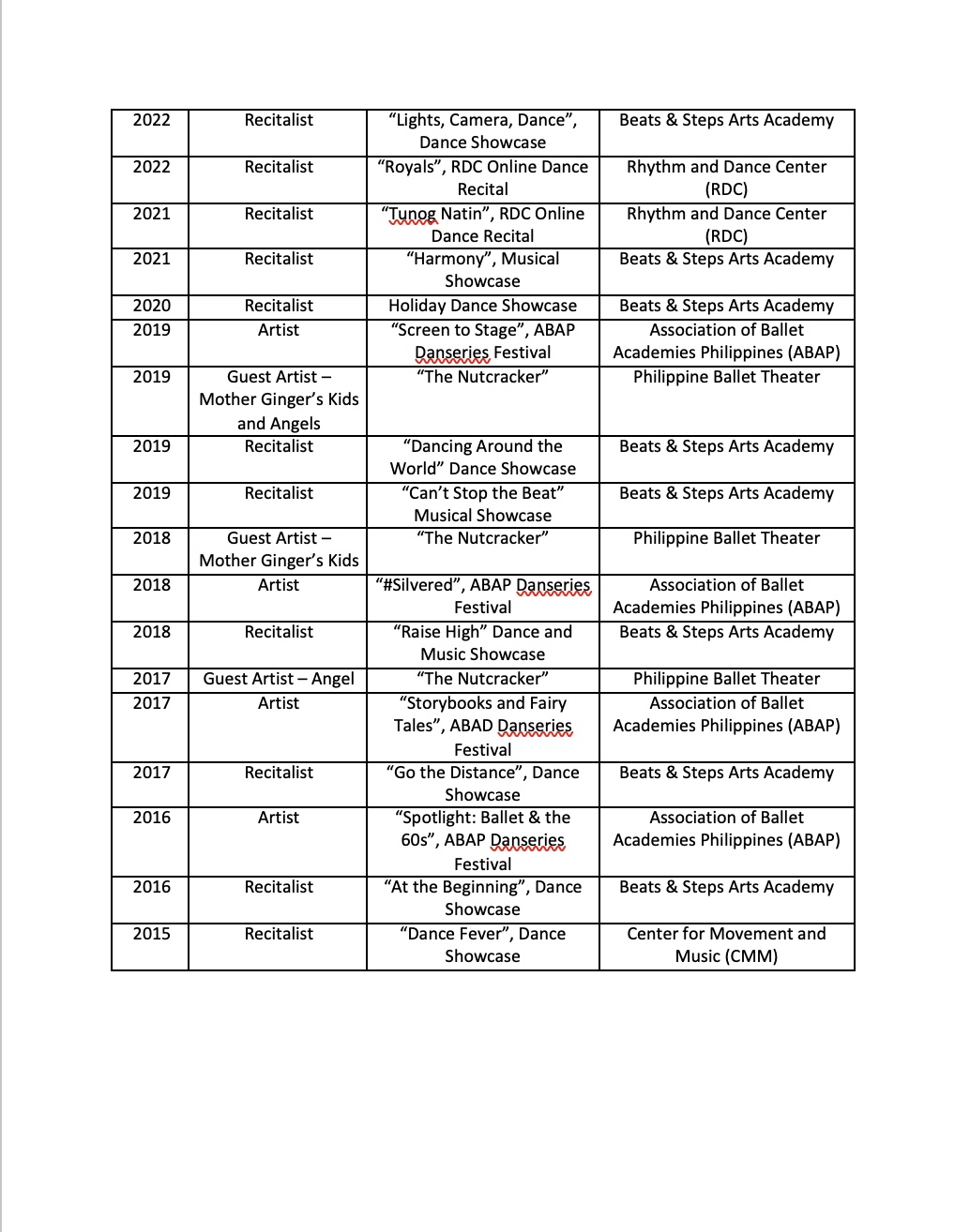 Alexa Kate Go Lim Ballet Resume 2024 Page 2 copy.jpg