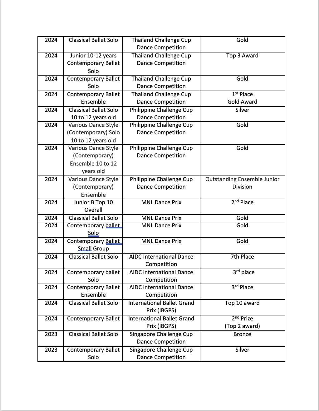 Sophia Maddison Go Lim Ballet Resume 2024_page 3 copy.jpg