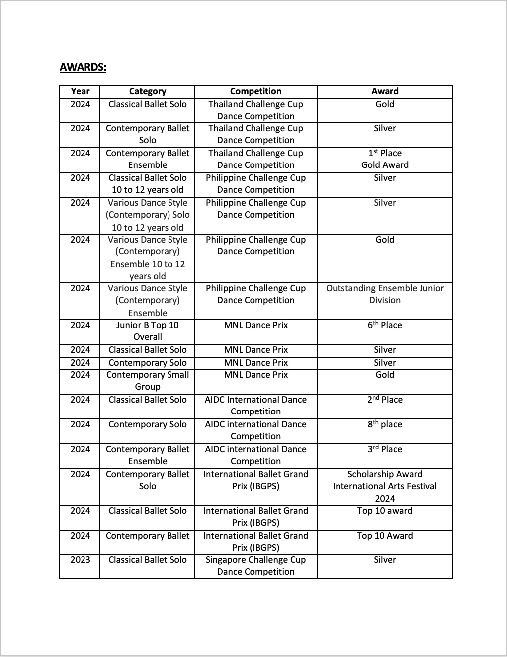 Alexa Kate Go Lim Ballet Resume 2024 Page 3 copy.jpg