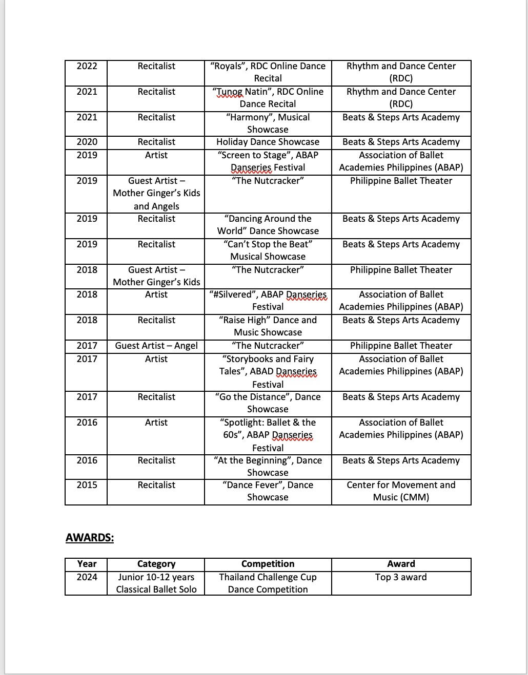 Sophia Maddison Go Lim Ballet Resume 2004_Page 2 copy.jpg