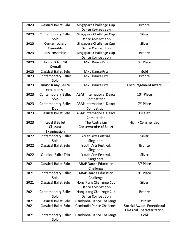 CV Adeline Caprice Bautista September 2024 - Page 4.jpg
