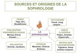 ORIGINE DE LA SOPHRO copie.jpg