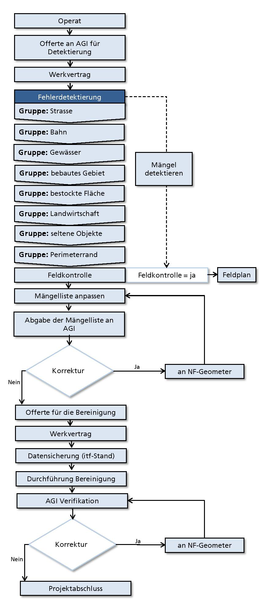 _images/Diagramm_Vorgehen.png