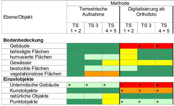 _images/Erfassungsmethode.png