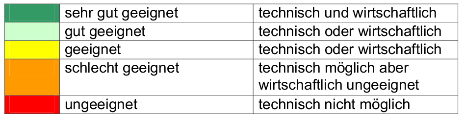 _images/Legende_Erfassungsmethode.png