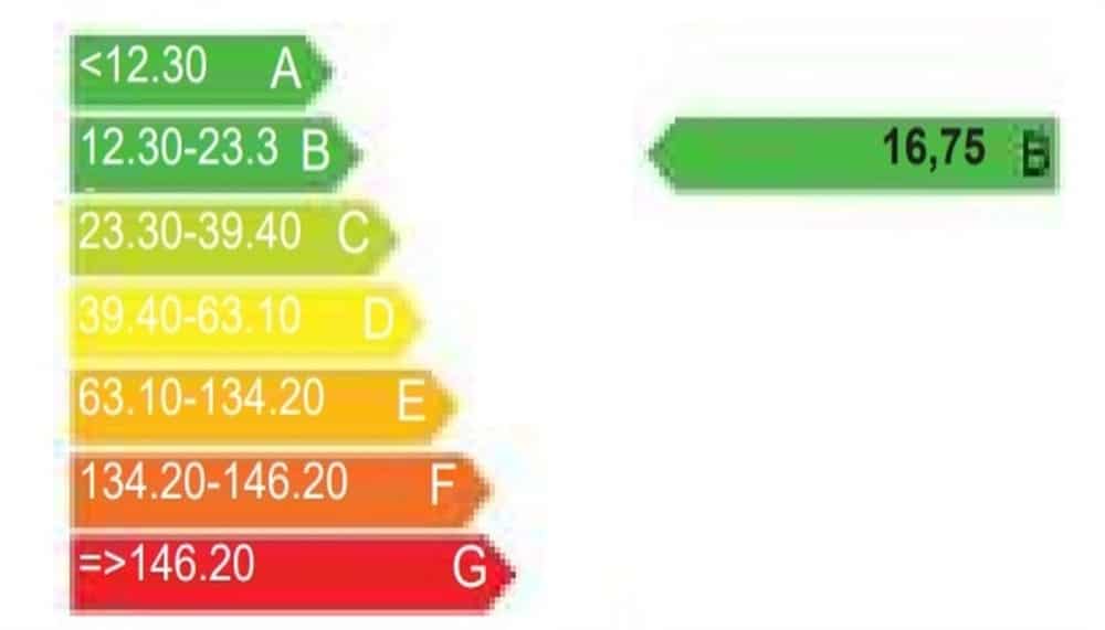 Certificado energético