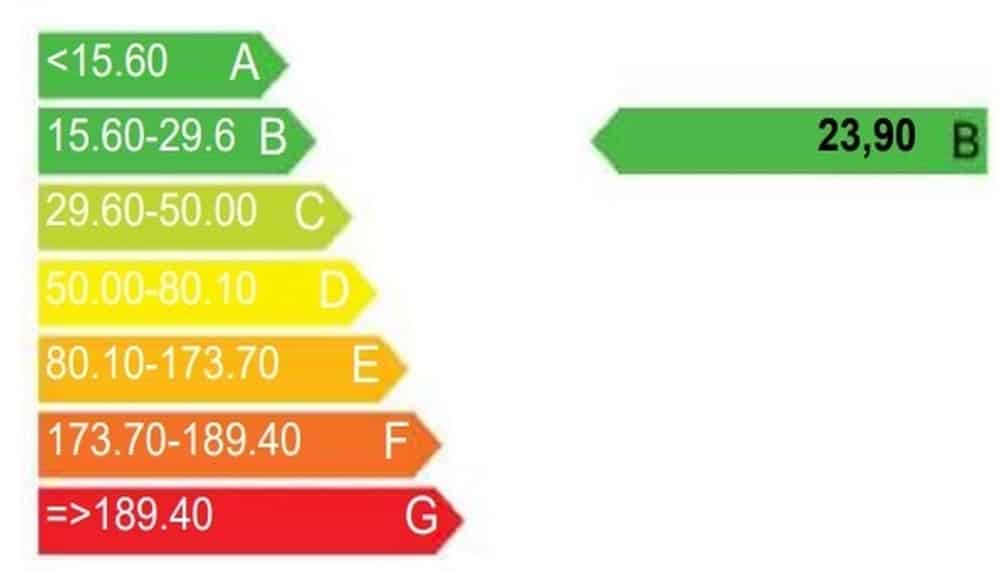 Certificado energético