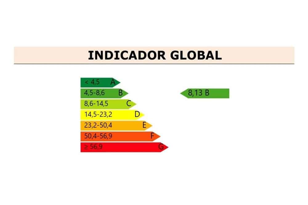 Certificado energético