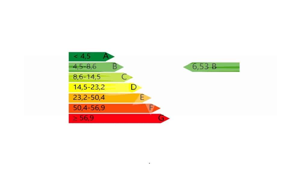 Energieausweis