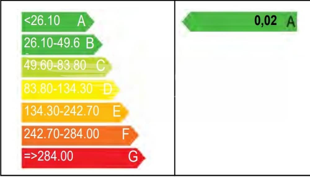 Energieausweis
