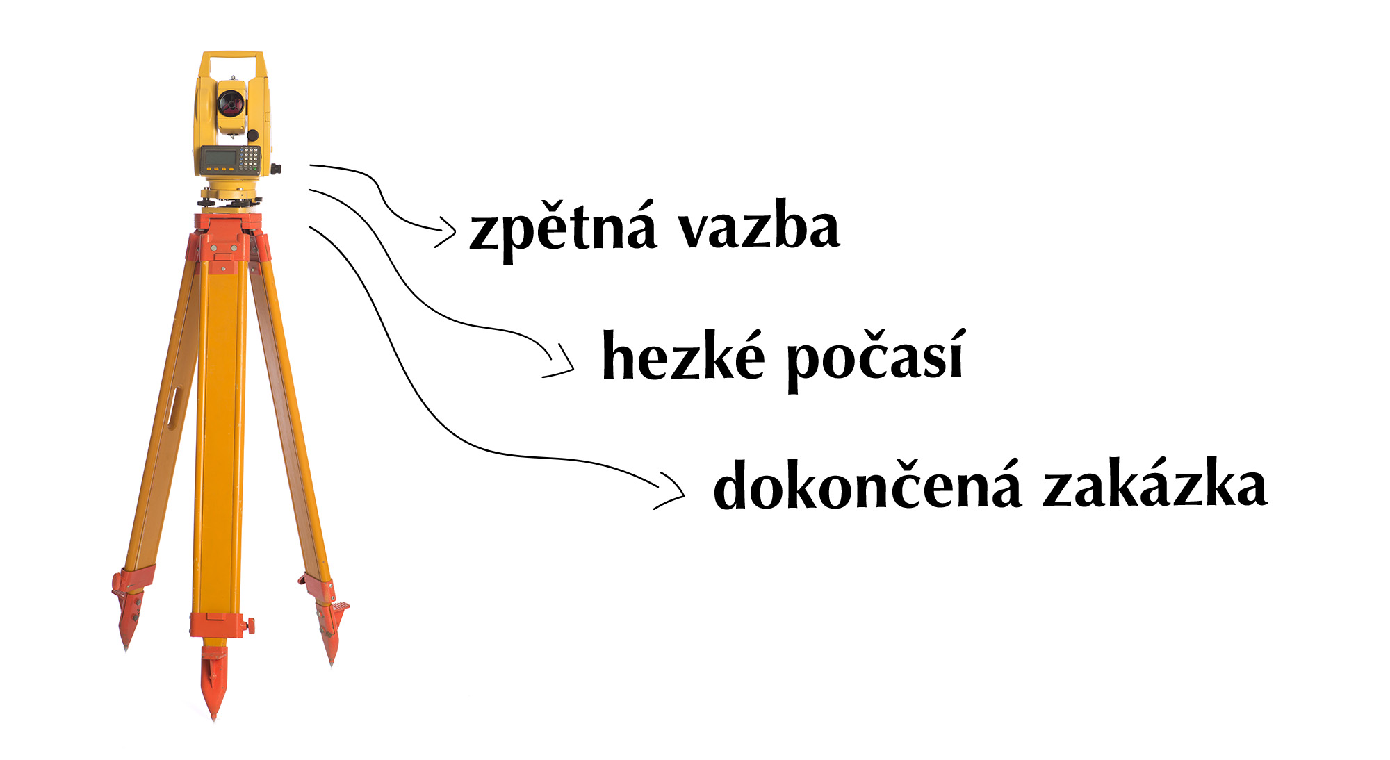 Práce se zaměstnaneckým průzkumem Práce se zaměstnaneckým průzkumem